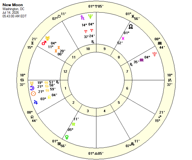 New Moon Chart July 14, 2026